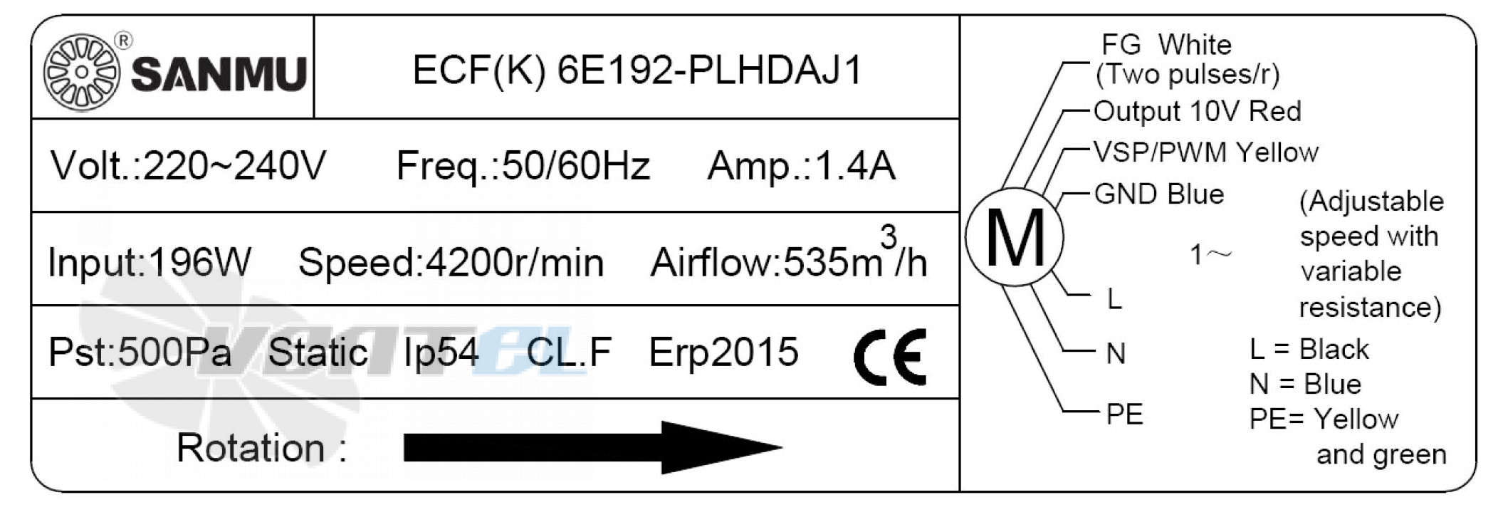 Sanmu ECF(K)6E192-PLHDAJ1 - описание, технические характеристики, графики