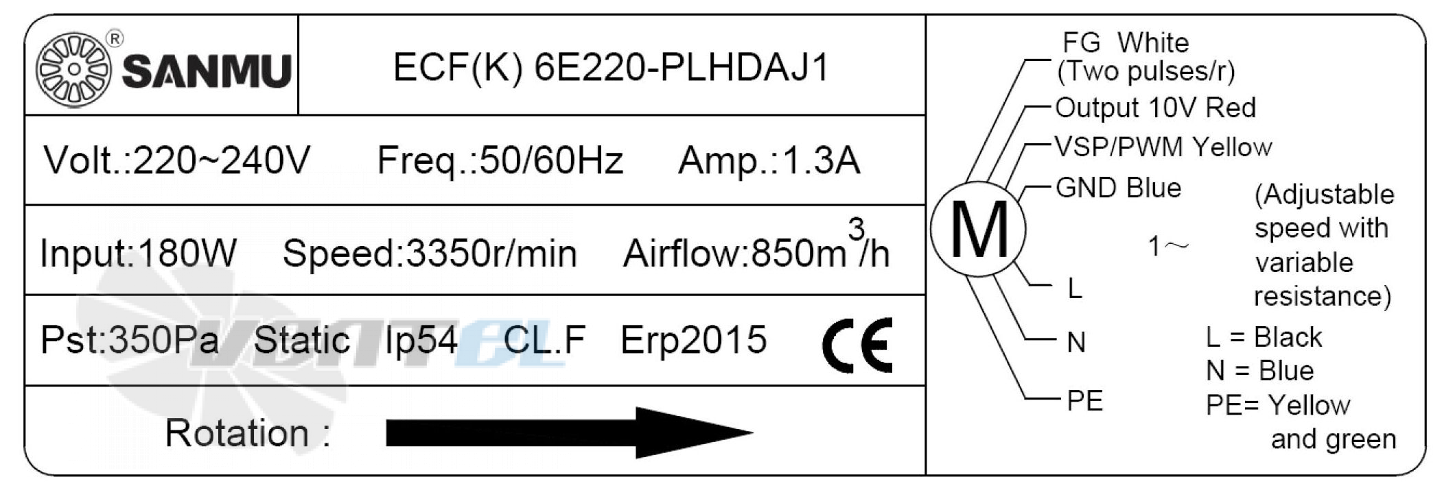 Sanmu ECF(K)6E220-PLHDAJ1 - описание, технические характеристики, графики