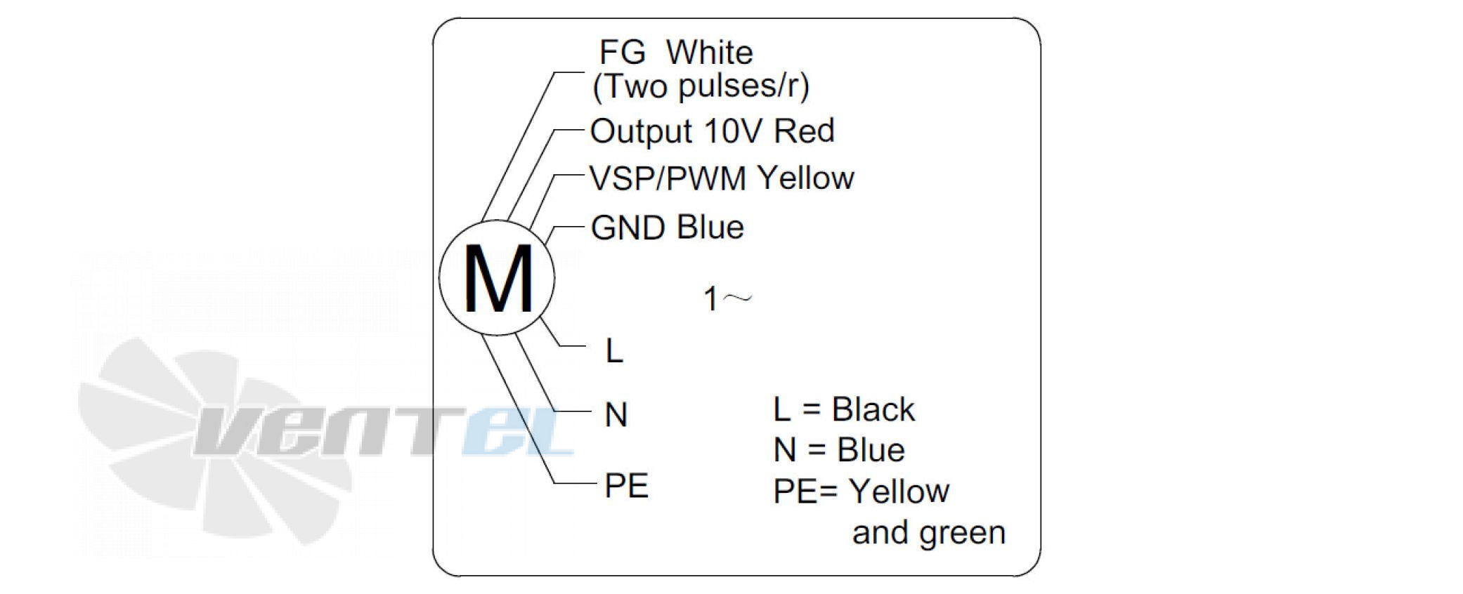 Sanmu ECF(K)6E225-PLHDAJ1 - описание, технические характеристики, графики