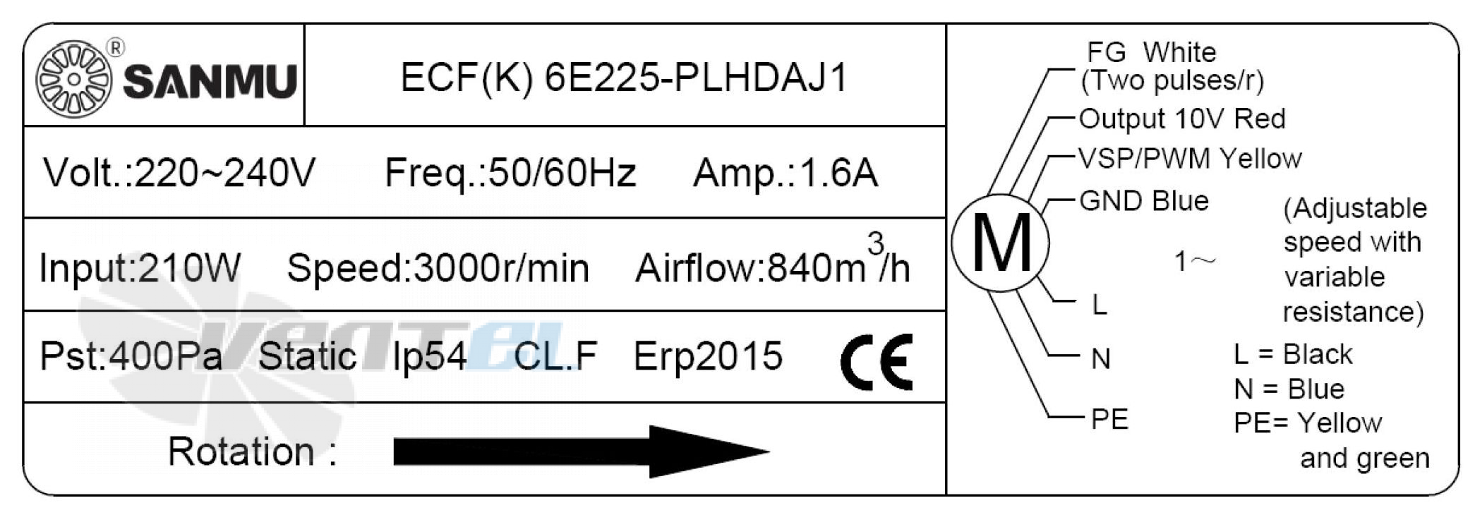 Sanmu ECF(K)6E225-PLHDAJ1 - описание, технические характеристики, графики