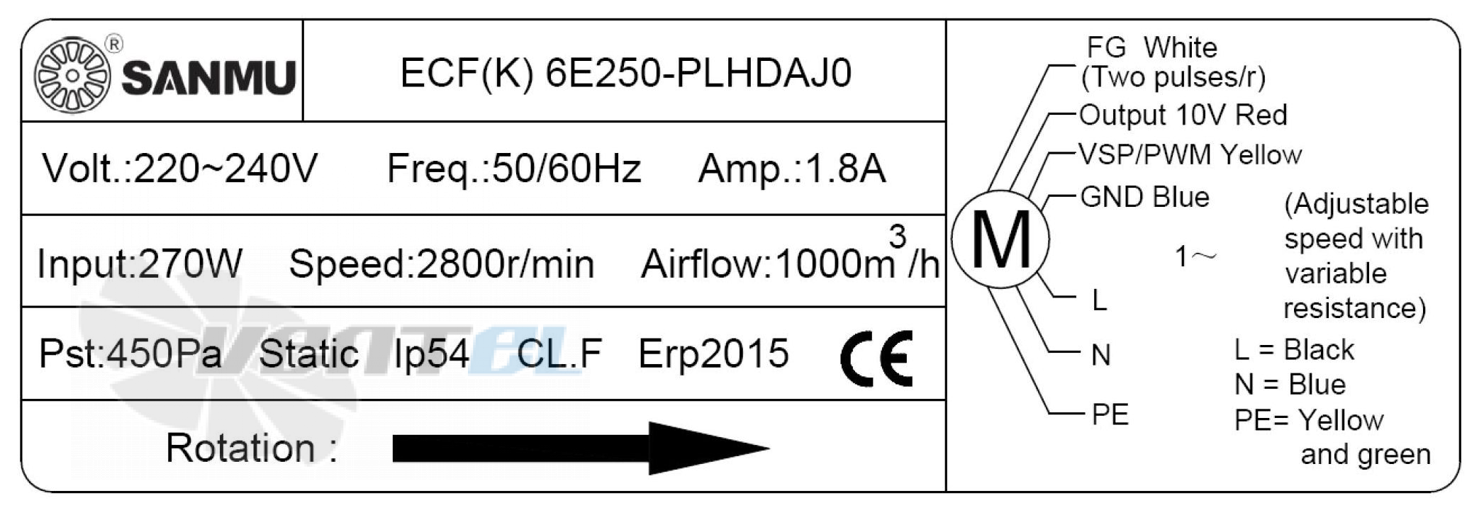 Sanmu ECF(K)6E250-PLHDAJ0 - описание, технические характеристики, графики