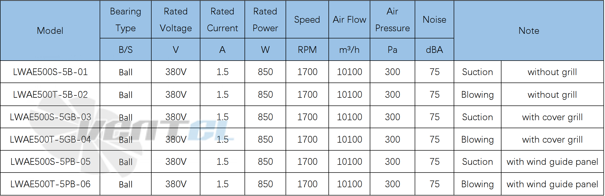 Longwell LWAE500S-5B-01 - описание, технические характеристики, графики