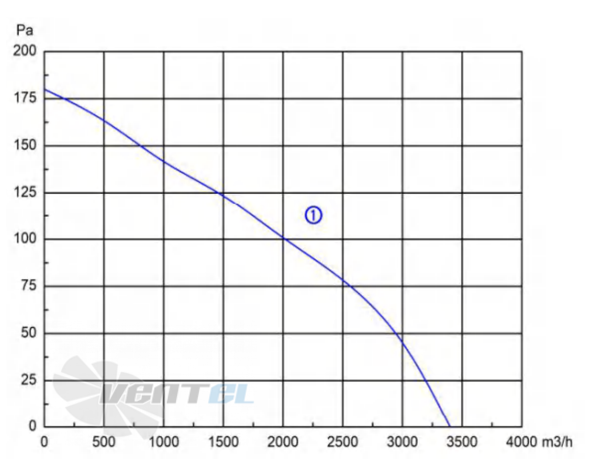 Longwell LWAE350S-5PB-05 - описание, технические характеристики, графики