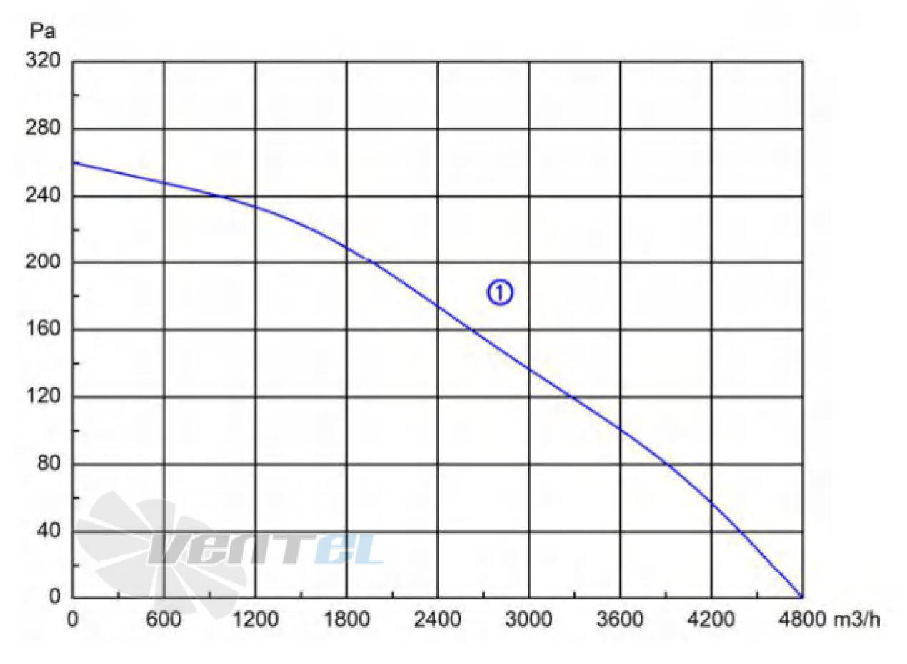 Longwell LWAE400S-5PB-05 - описание, технические характеристики, графики