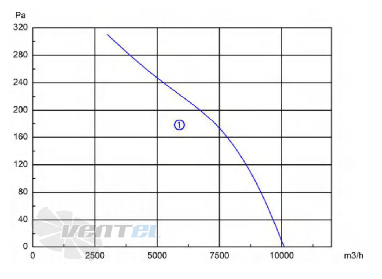 Longwell LWAE500S-5PB-05 - описание, технические характеристики, графики