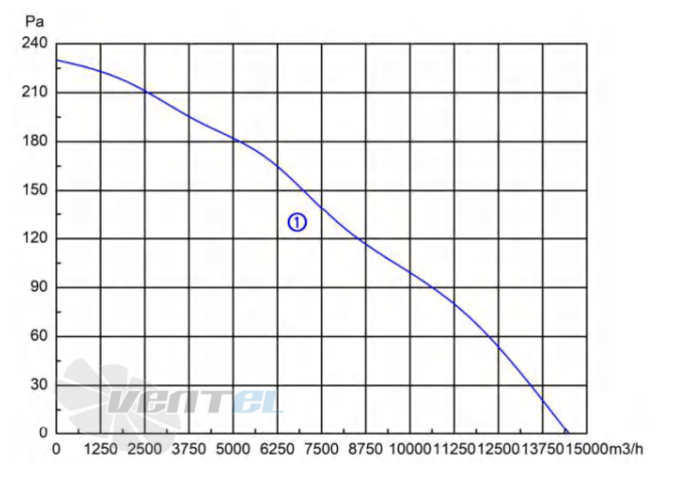 Longwell LWAE630S-5GB-03 - описание, технические характеристики, графики