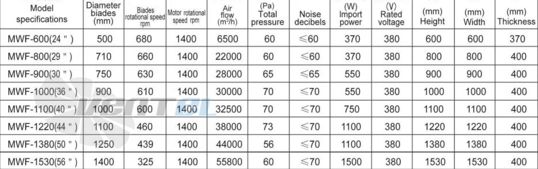 Longwell LONGWELL MWF-600 - описание, технические характеристики, графики