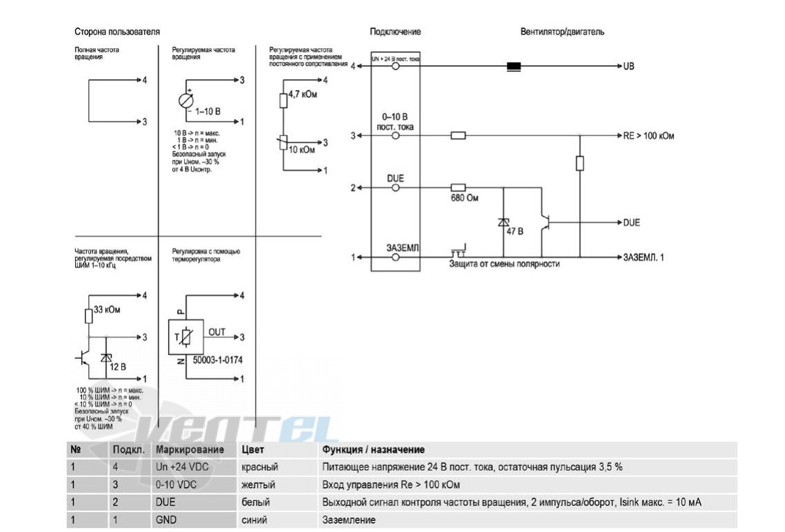 ВентЭл ВЕНТЭЛ LFT(R)-1G-175-AB63 - описание, технические характеристики, графики