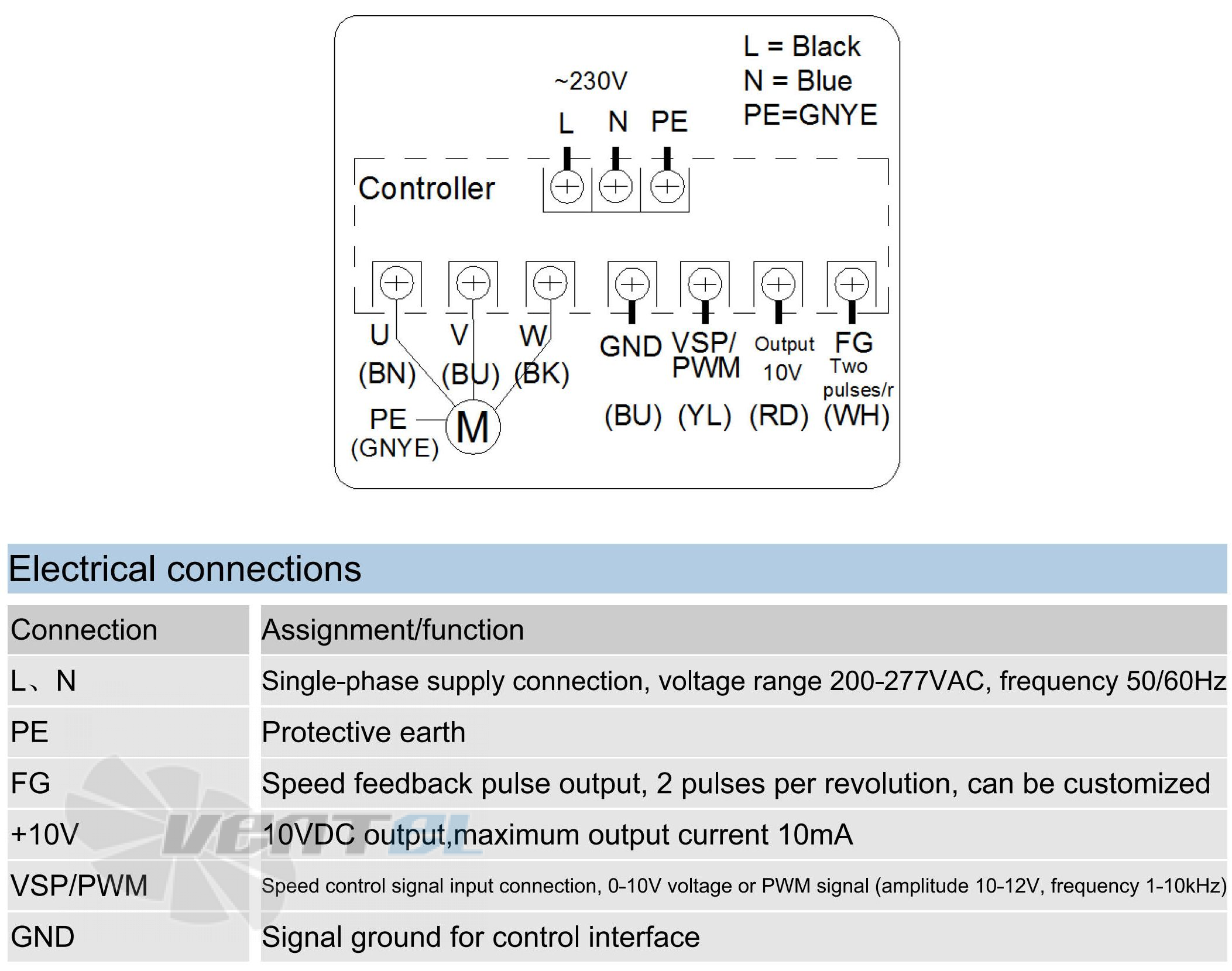 Sanmu ECF(K)6E146-PGWSAV0 - описание, технические характеристики, графики