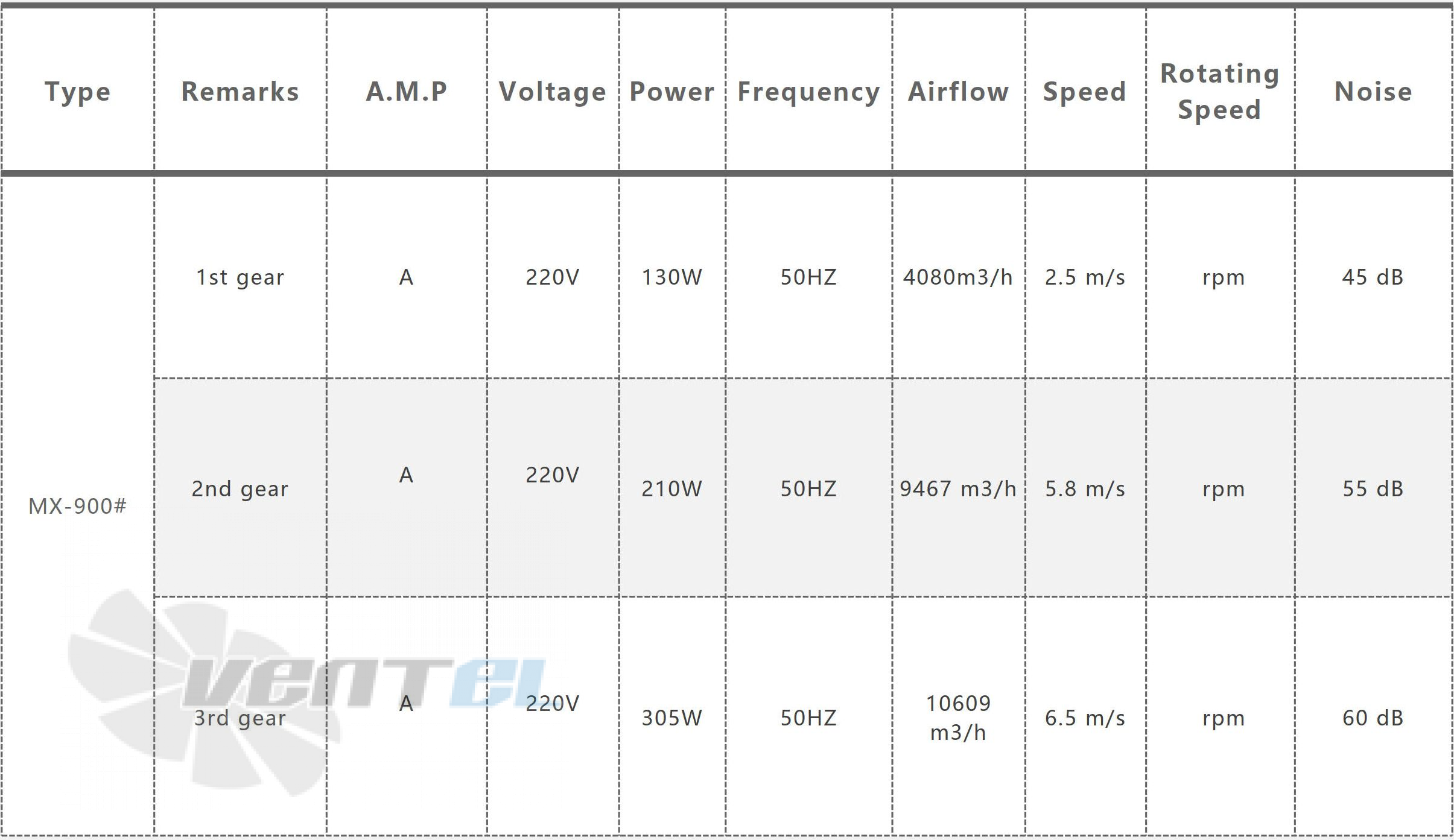 Minxin MINXIN MX-900 0.13 КВТ 220В ВЫТЯЖНОЙ - описание, технические характеристики, графики