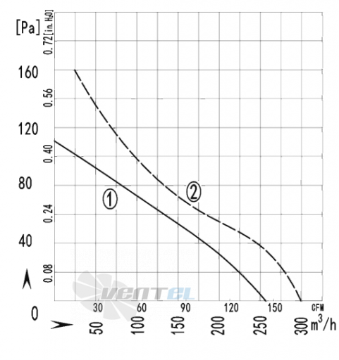 AFL AFL A2D133S-5AN-AAJ0 0.04 КВТ - описание, технические характеристики, графики