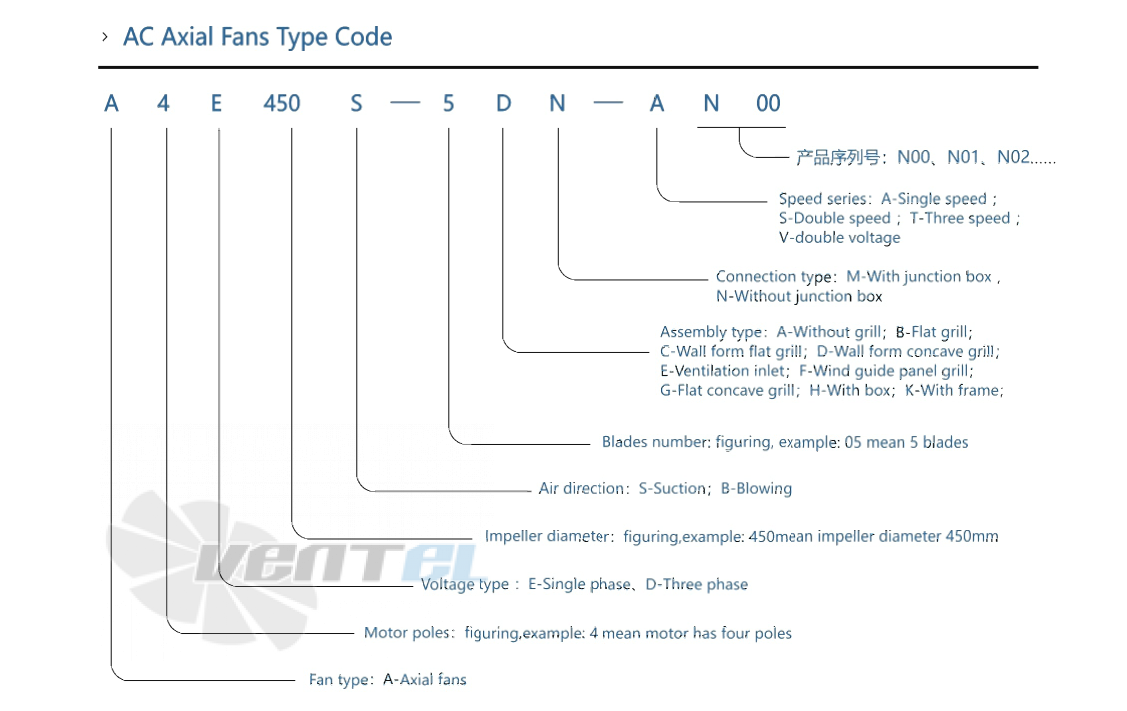 AFL AFL A2D133S-5AN-AAJ0 0.04 КВТ - описание, технические характеристики, графики