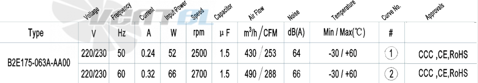 AFL AFL B2E175-063A-AA00 0.05 КВТ - описание, технические характеристики, графики