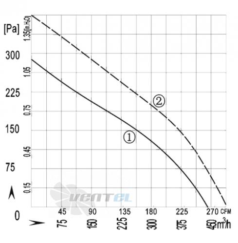 AFL AFL B2E175-063A-AA00 0.05 КВТ - описание, технические характеристики, графики