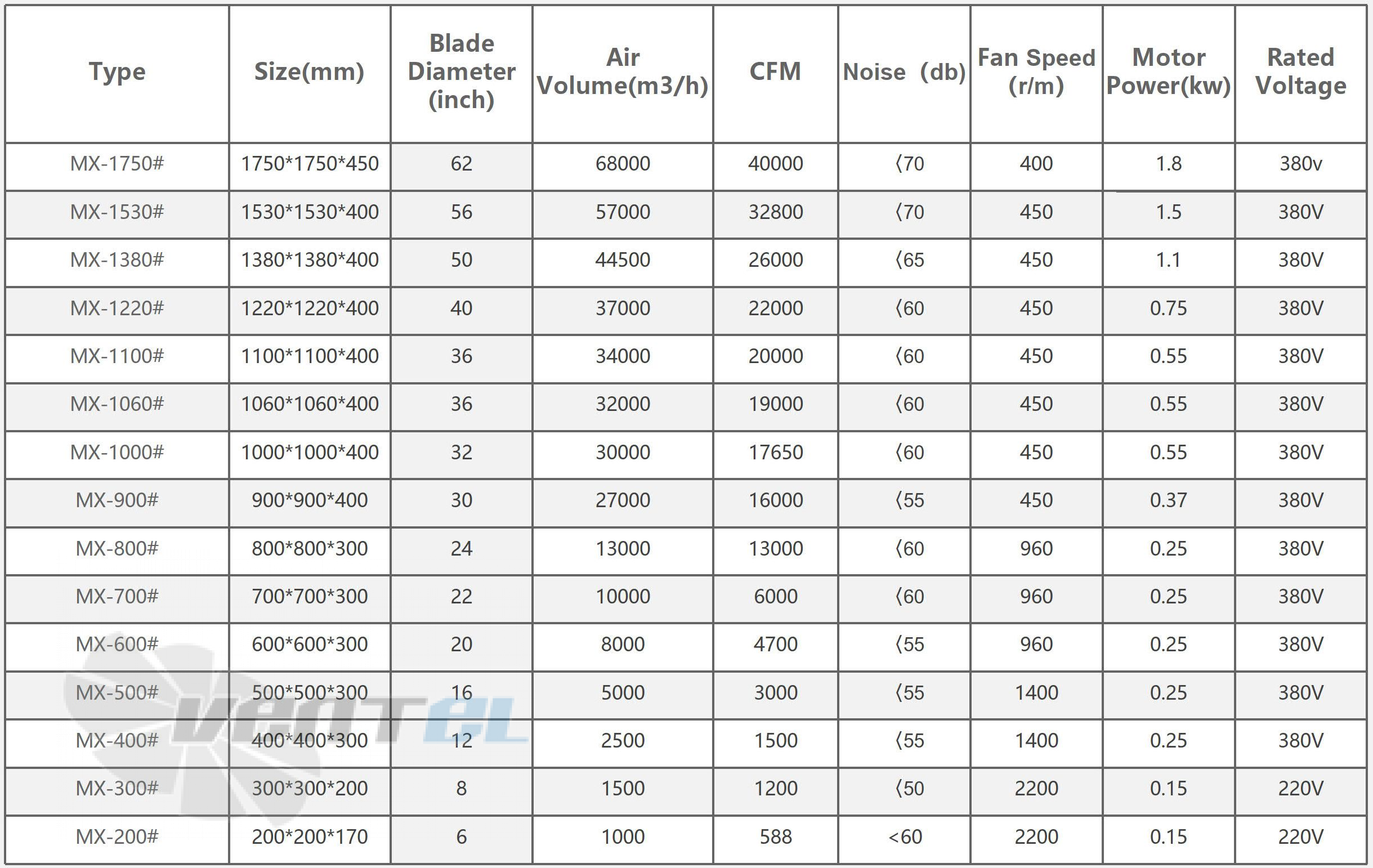 Minxin MINXIN MX-300 0.15 КВТ 220В - описание, технические характеристики, графики