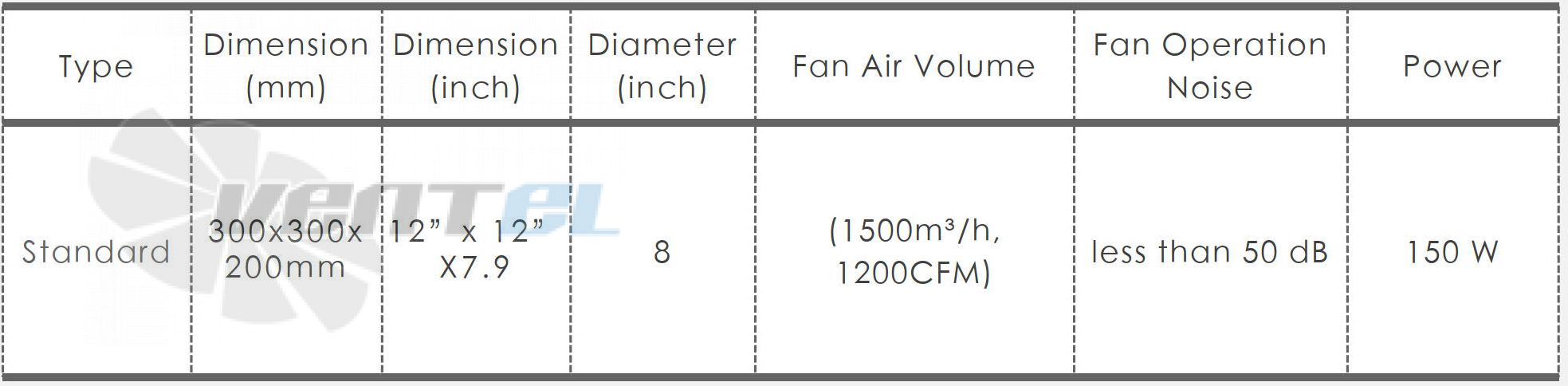 Minxin MINXIN MX-300 0.15 КВТ 220В - описание, технические характеристики, графики