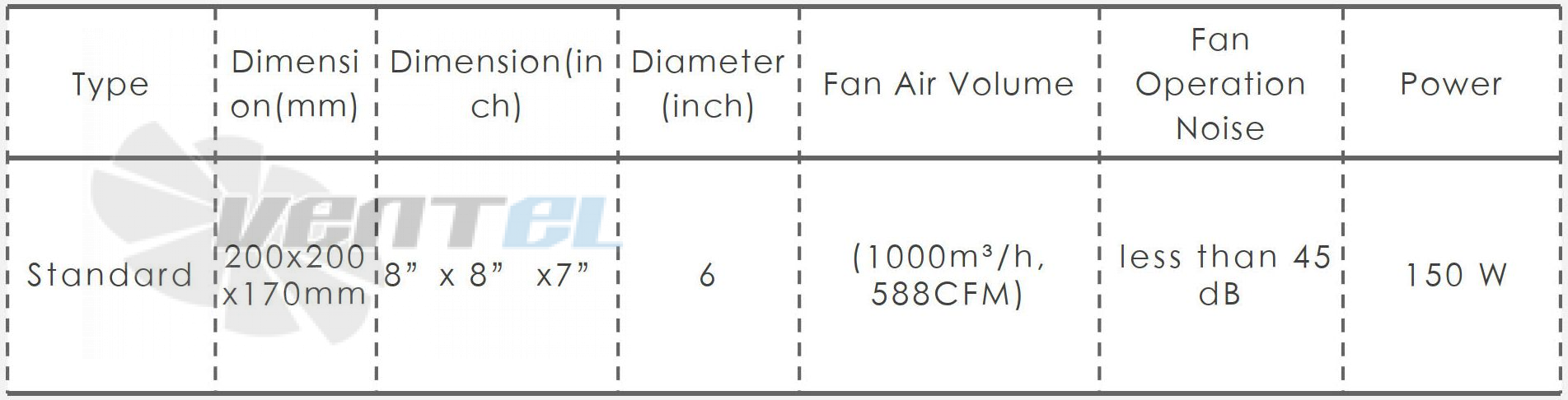 Minxin MINXIN MX-200 0.15 КВТ 220В - описание, технические характеристики, графики