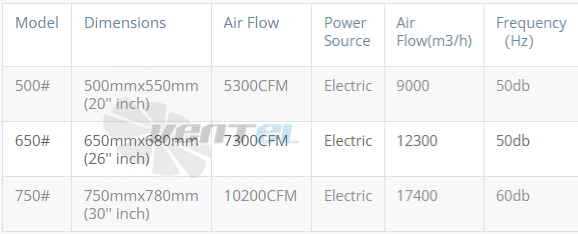 Minxin MINXIN FS-75 0.21 КВТ 220В 750 ММ - описание, технические характеристики, графики