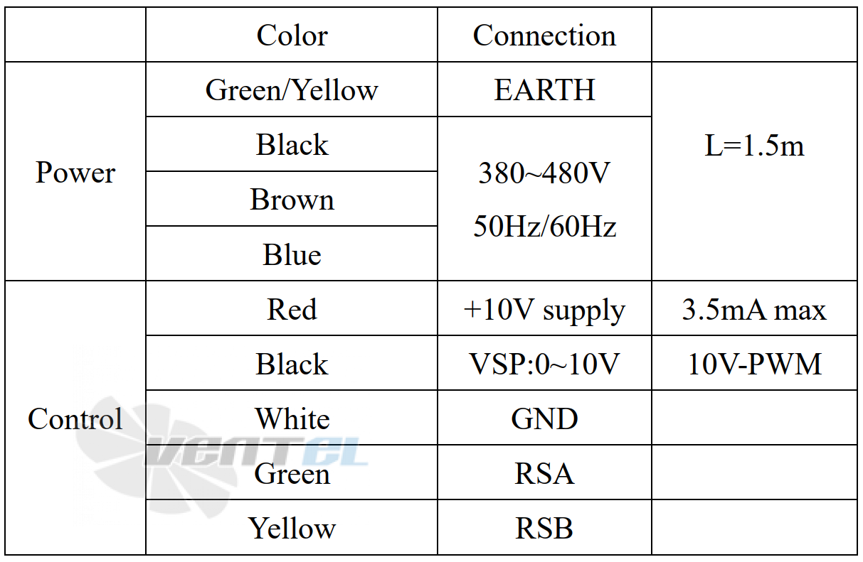 Weiguang WEIGUANG EC180-85D3G01-B500-175A1-02-Z - описание, технические характеристики, графики