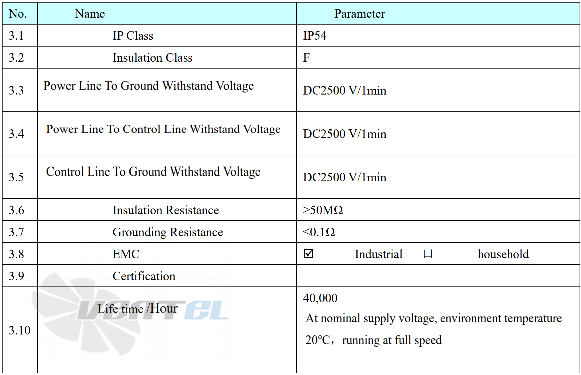 Weiguang WEIGUANG EC180-85D3G01-B500-175A1-02-Z - описание, технические характеристики, графики