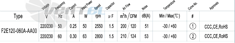AFL AFL F2E120-060A-AA00 0.05 КВТ - описание, технические характеристики, графики