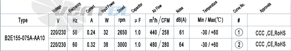 AFL AFL B2E155-075A-AA10 0.03 КВТ - описание, технические характеристики, графики