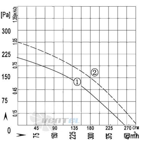 AFL AFL B2E155-075A-AA10 0.03 КВТ - описание, технические характеристики, графики