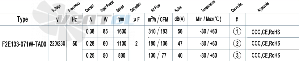 AFL AFL F2E133-071W-TAD0 0.08 КВТ - описание, технические характеристики, графики