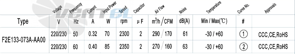 AFL AFL F2E133-073A-AA00 0.07 КВТ - описание, технические характеристики, графики