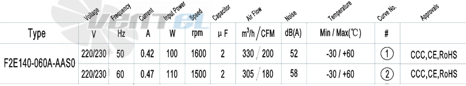 AFL AFL F2E140-060A-AAS0 0.10 КВТ - описание, технические характеристики, графики