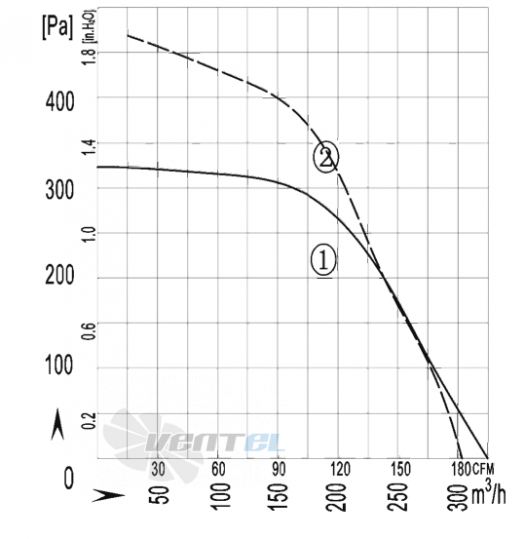 AFL AFL F2E140-060A-AAS0 0.10 КВТ - описание, технические характеристики, графики