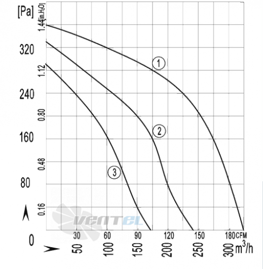 AFL AFL F2E140-060A-TAS0 0.10 КВТ - описание, технические характеристики, графики