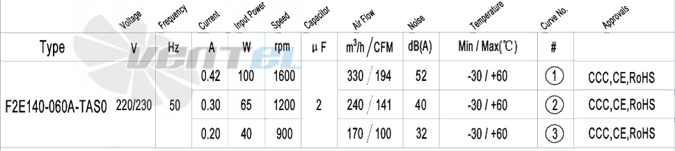 AFL AFL F2E140-060A-TAS0 0.06 КВТ - описание, технические характеристики, графики