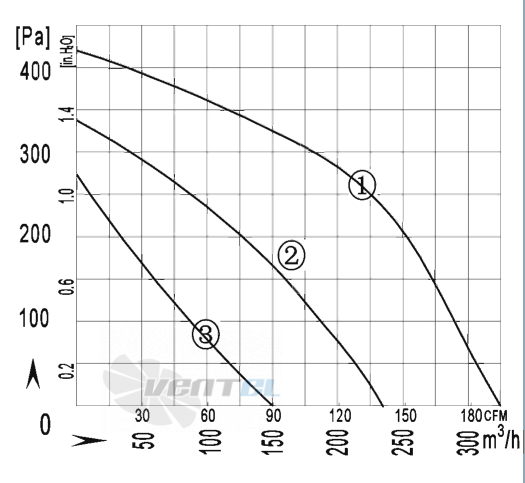 AFL AFL F2E140-060W-TAS0 0.09 КВТ - описание, технические характеристики, графики