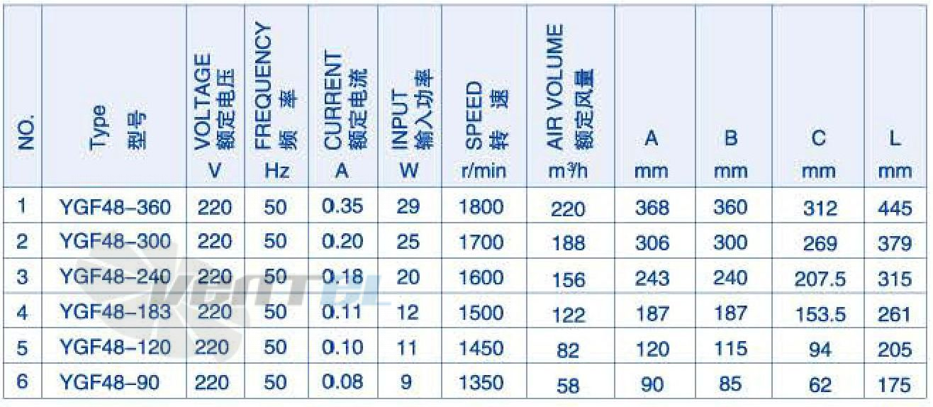 Weiguang YGF 48-120 220В - описание, технические характеристики, графики