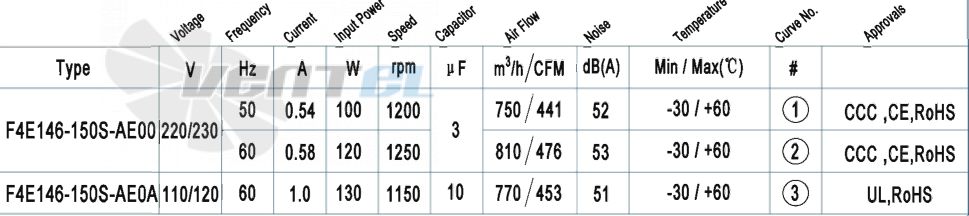 AFL AFL F4E146-150S-AE00 0.10 КВТ - описание, технические характеристики, графики