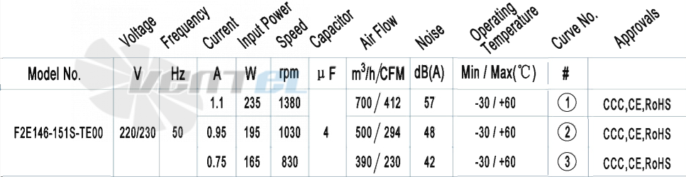 AFL AFL F2E146-151S-TE00 0.19 КВТ - описание, технические характеристики, графики