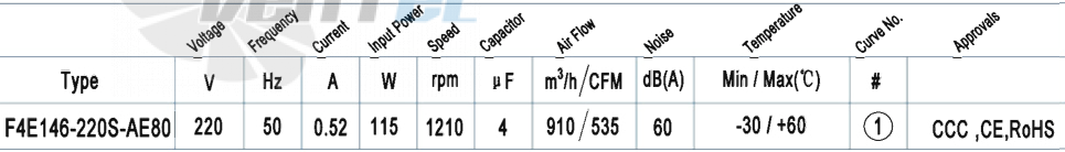 AFL AFL F4E146-220S-AE80 0.11 КВТ - описание, технические характеристики, графики