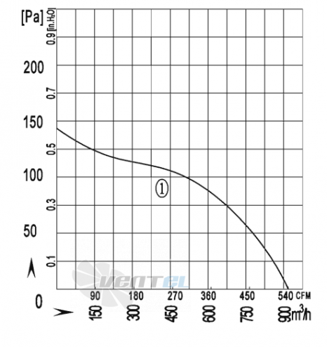 AFL AFL F4E146-220S-AE80 0.11 КВТ - описание, технические характеристики, графики