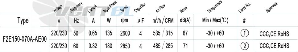 AFL AFL F2E150-070A-AE00 0.13 КВТ - описание, технические характеристики, графики