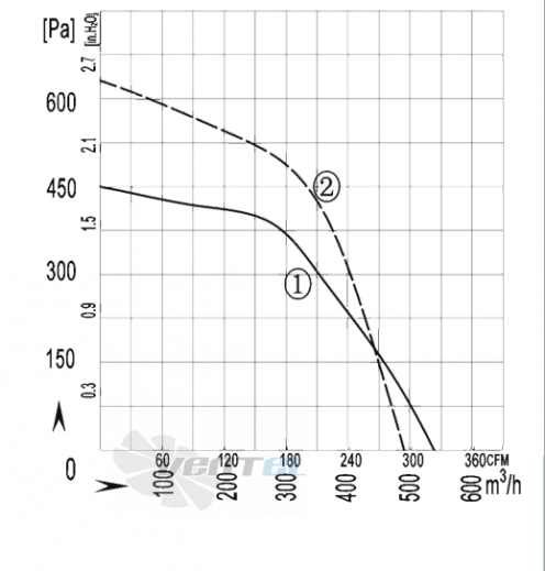 AFL AFL F2E150-070A-AE00 0.13 КВТ - описание, технические характеристики, графики