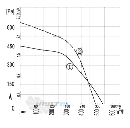 AFL AFL F2E150-070W-AE00 0.18 КВТ - описание, технические характеристики, графики