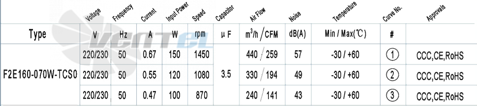 AFL AFL F2E160-070W-TCS0 0.15 КВТ - описание, технические характеристики, графики