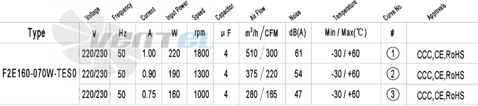 AFL AFL F2E160-070W-TES0 0.22 КВТ - описание, технические характеристики, графики