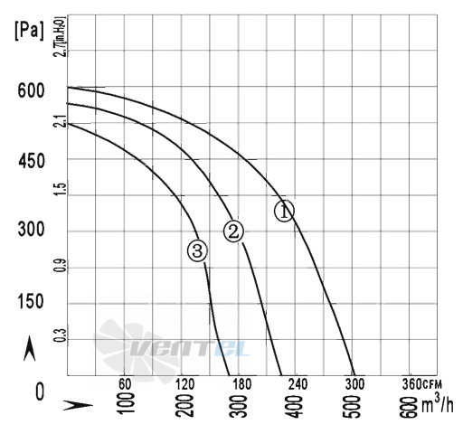 AFL AFL F2E160-070W-TES0 0.19 КВТ - описание, технические характеристики, графики