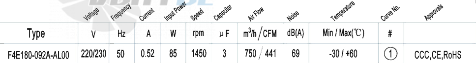 AFL AFL F4E180-092A-AL00 0.08 КВТ - описание, технические характеристики, графики