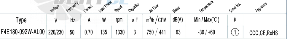 AFL AFL F4E180-092W-AL00 0.13 КВТ - описание, технические характеристики, графики