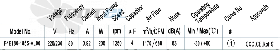 AFL AFL F4E180-185S-AL00 0.20 КВТ - описание, технические характеристики, графики