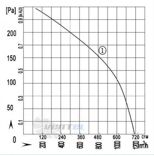 AFL AFL F4E180-185S-AL00 0.20 КВТ - описание, технические характеристики, графики