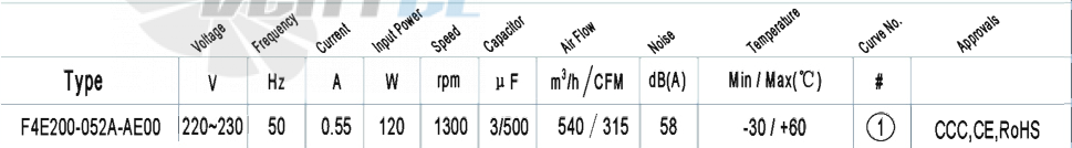 AFL AFL F4E200-052A-AE00 0.12 КВТ - описание, технические характеристики, графики